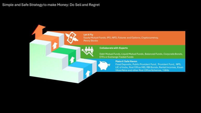 Simple and Safe Strategy to make Money: Do Sell and Regret