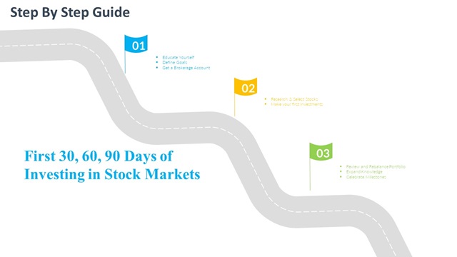 Step-by-Step Guide First 30, 60, 90 Days of Investing in Stock Markets