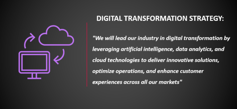 Digital Transformation Strategy