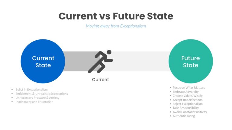 Moving Away from Exceptionalism - Current State vs Future State